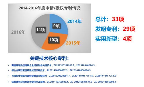 新型壓鑄鋁合金材料在數(shù)字文化創(chuàng)意內(nèi)容應(yīng)用服務(wù)中的創(chuàng)新實(shí)踐——基于9月7日寧波培訓(xùn)內(nèi)容的首篇探討