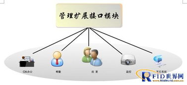 保安服務(wù)智能監(jiān)管信息系統(tǒng)方案 構(gòu)筑全方位安全監(jiān)控服務(wù)新范式