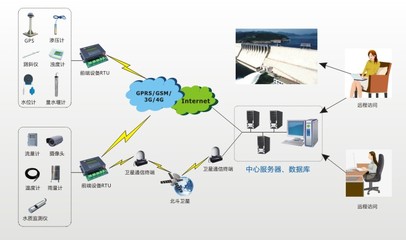 水庫庫區(qū)安全監(jiān)測預(yù)警系統(tǒng) 構(gòu)建全方位、智能化的安全監(jiān)控服務(wù)新體系