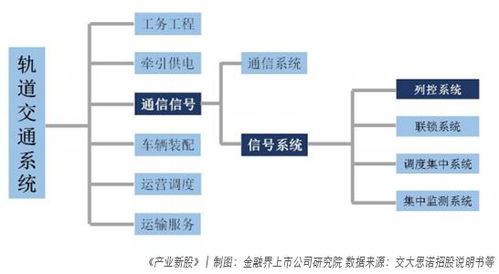 交大思諾 列控細(xì)分市場領(lǐng)跑者，安全監(jiān)控新星的成長與挑戰(zhàn)