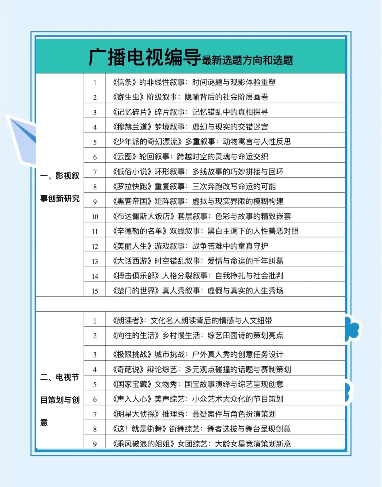 廣播電視編導(dǎo)必看:6大創(chuàng)新領(lǐng)域